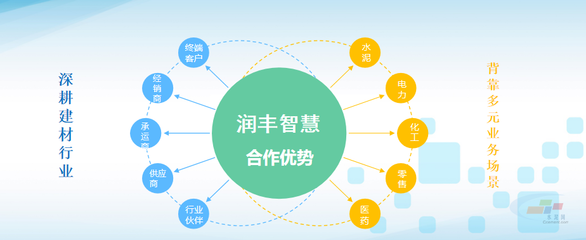 智能制造，引領(lǐng)未來(lái)——華潤(rùn)水泥數(shù)字化轉(zhuǎn)型實(shí)踐與互聯(lián)網(wǎng)銷售