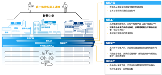 從D2O到Industry 4.0 Now 互聯(lián)網(wǎng)銷售的革新之路