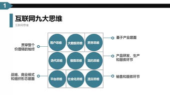 互聯網時代下的營銷變革 互聯網思維如何重塑企業銷售格局